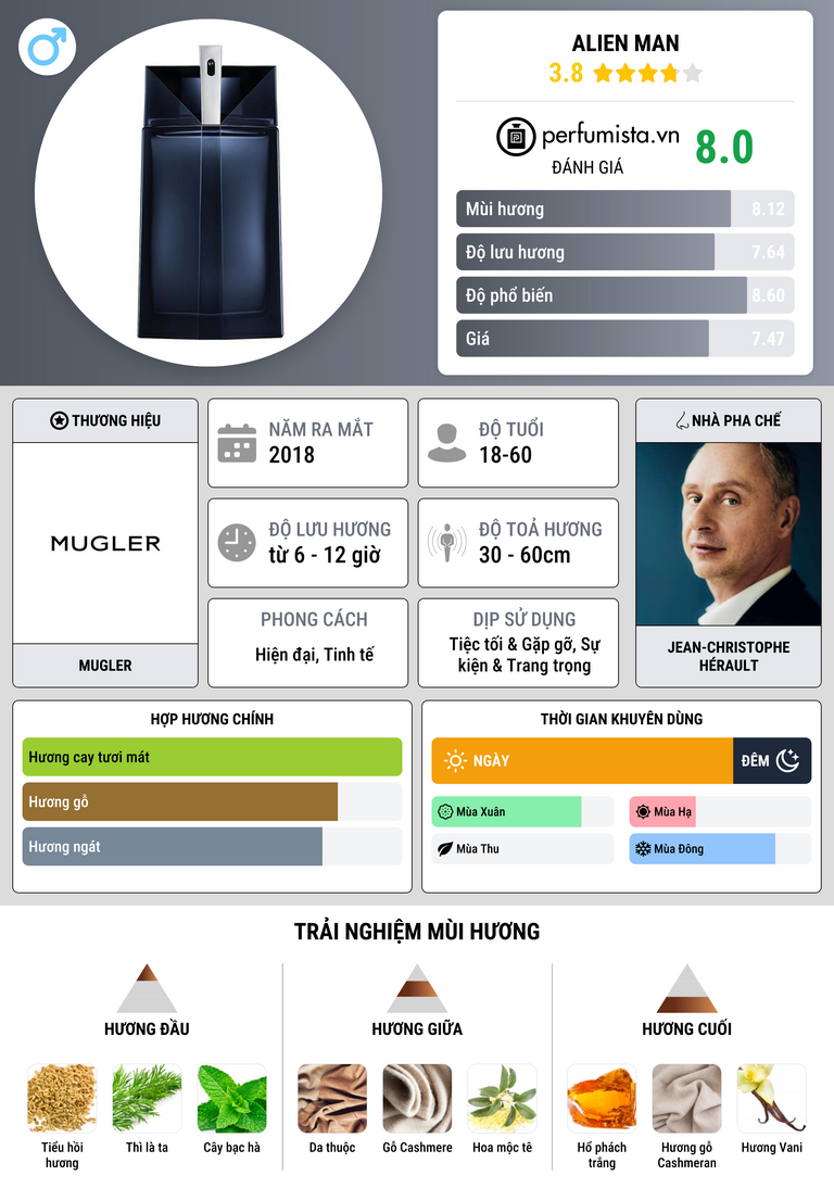 Thông tin chi tiết Alien Man