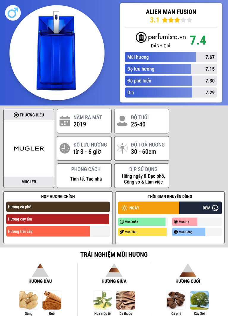 Thông tin chi tiết Alien Man Fusion