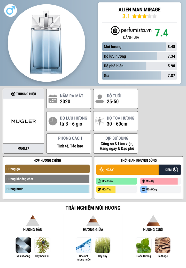 Thông tin chi tiết Alien Man Mirage