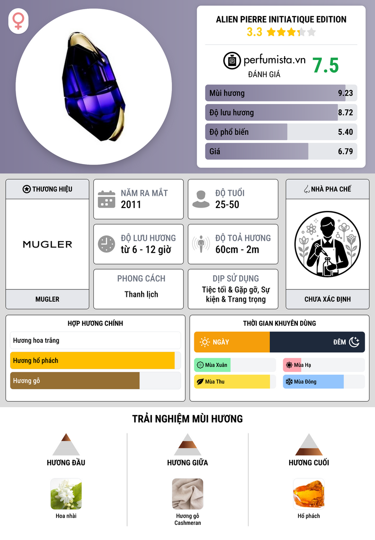 Thông tin chi tiết Alien Pierre Initiatique Edition