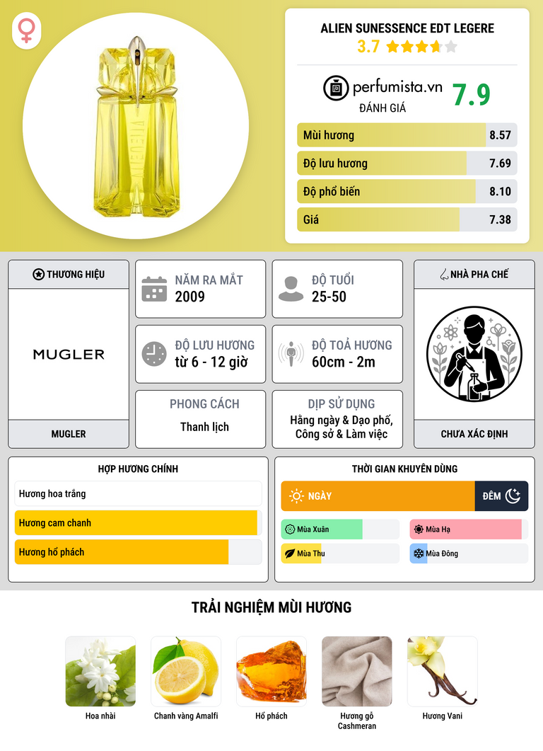 Thông tin chi tiết Alien Sunessence EDT Legere