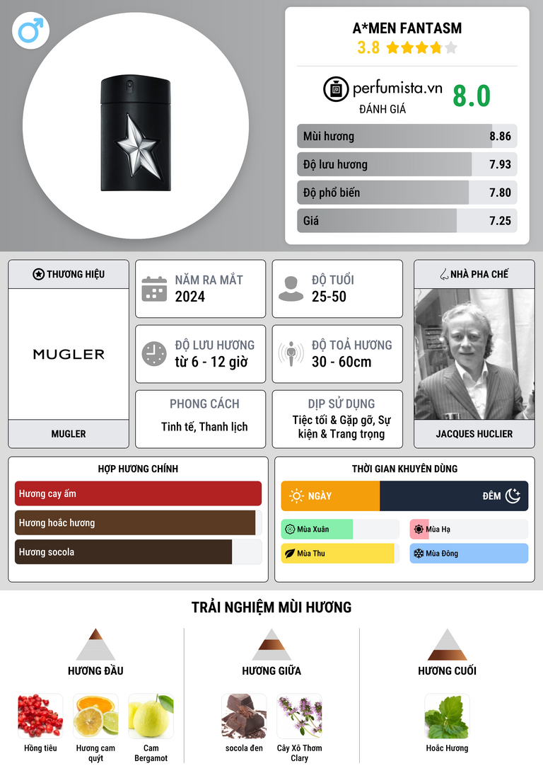 Thông tin chi tiết A*Men Fantasm