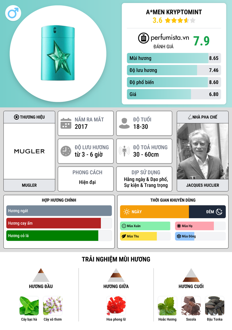 Thông tin chi tiết A*Men Kryptomint