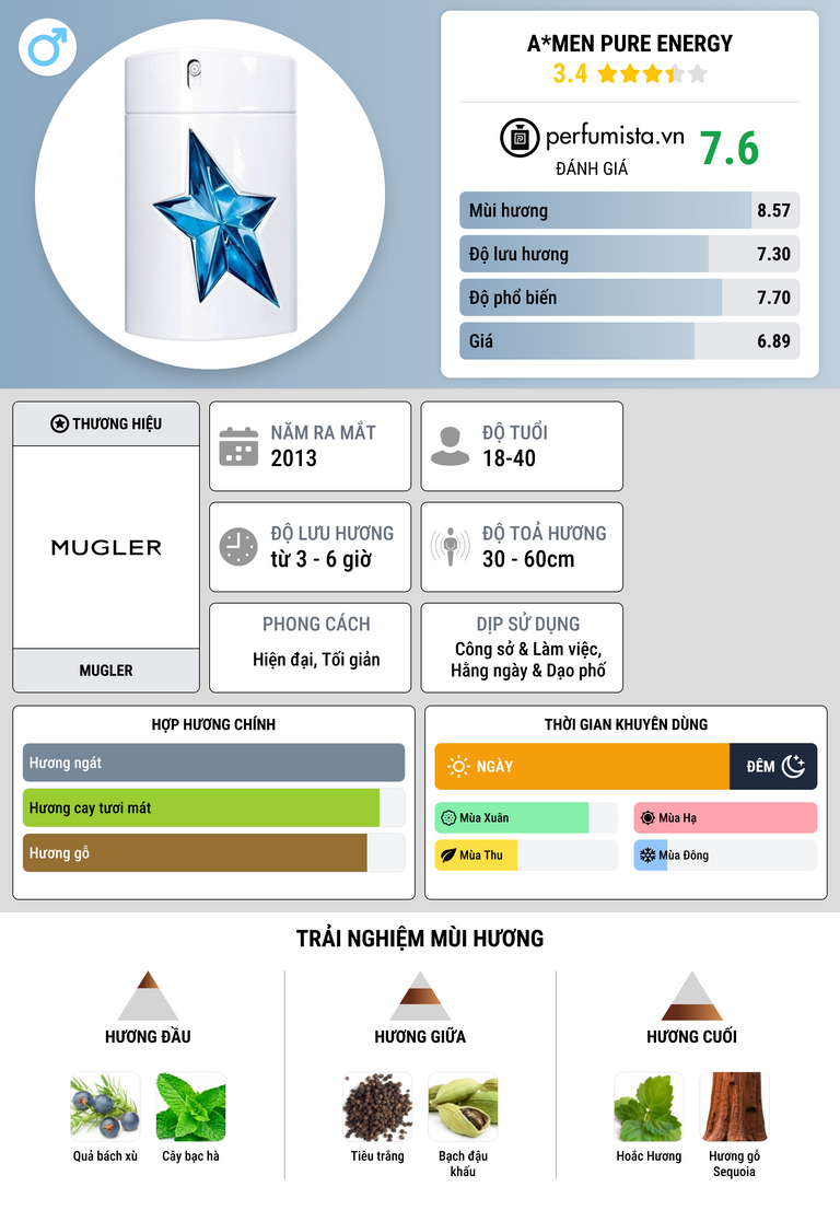 Thông tin chi tiết A*Men Pure Energy