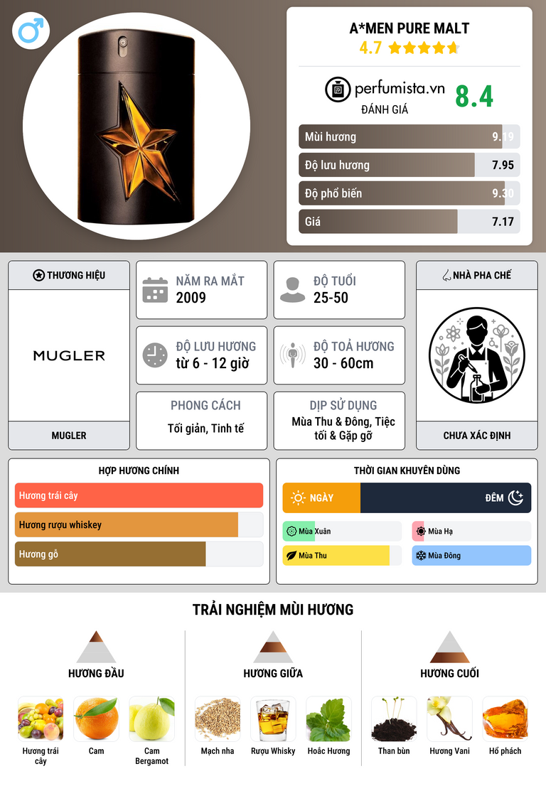 Thông tin chi tiết A*Men Pure Malt