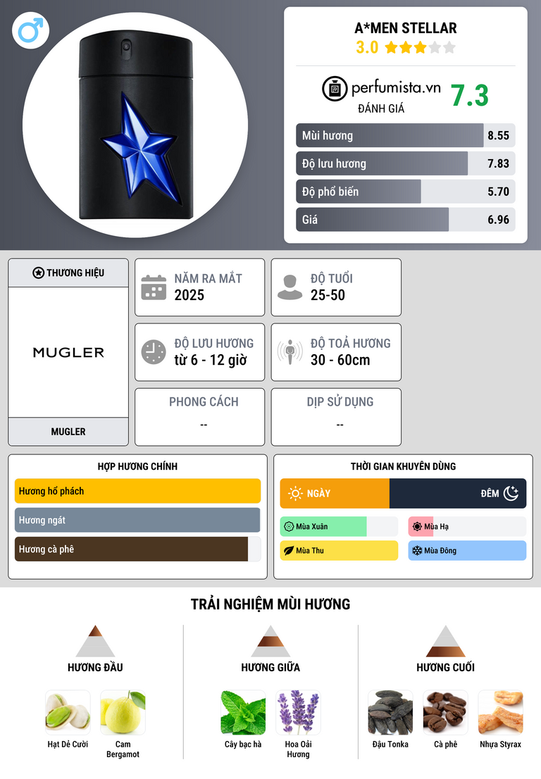 Thông tin chi tiết A*Men Stellar