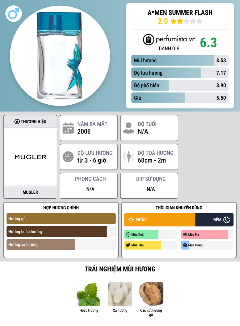 Thông tin chi tiết A*Men Summer Flash