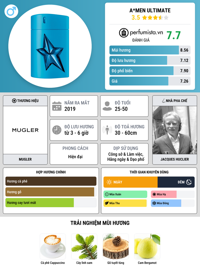 Thông tin chi tiết A*Men Ultimate