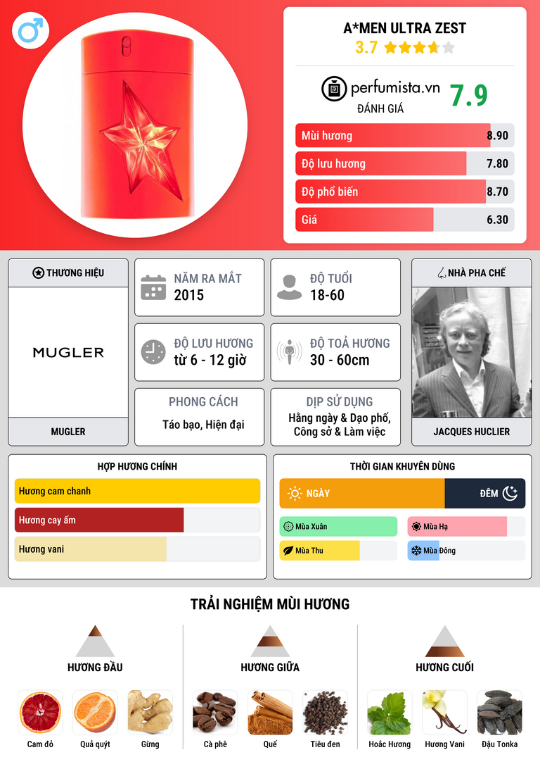 Thông tin chi tiết A*Men Ultra Zest