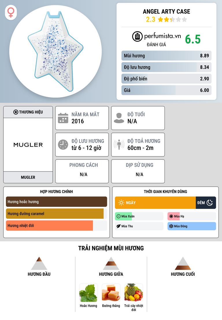 Thông tin chi tiết Angel Arty Case