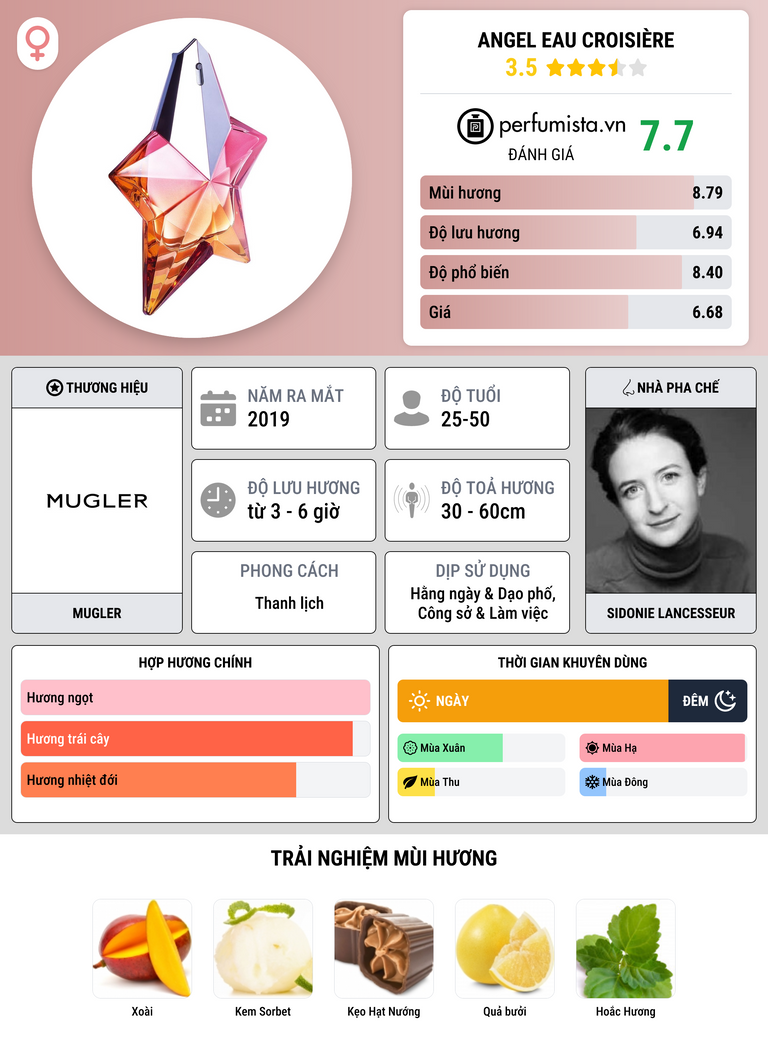 Thông tin chi tiết Angel Eau Croisière