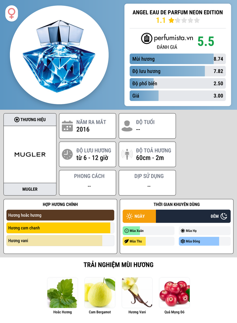 Thông tin chi tiết Angel Eau de Parfum Neon Edition