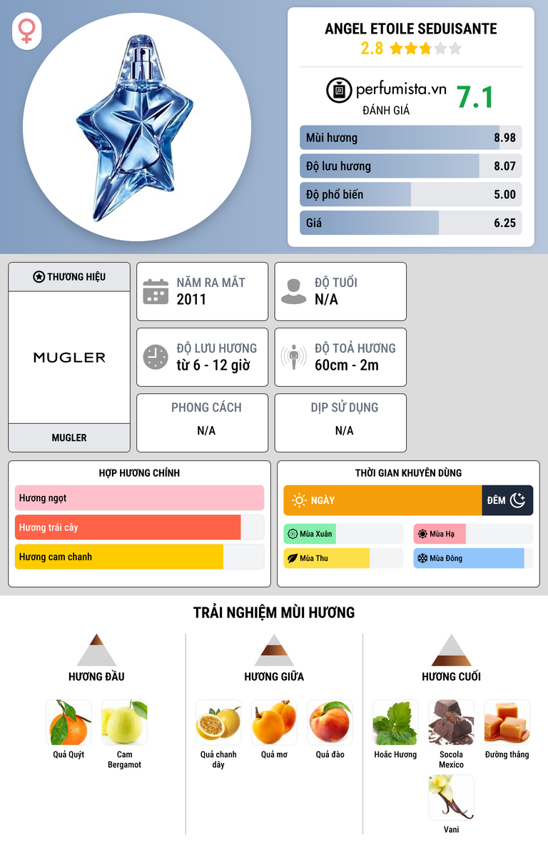 Thông tin chi tiết Angel Etoile Seduisante