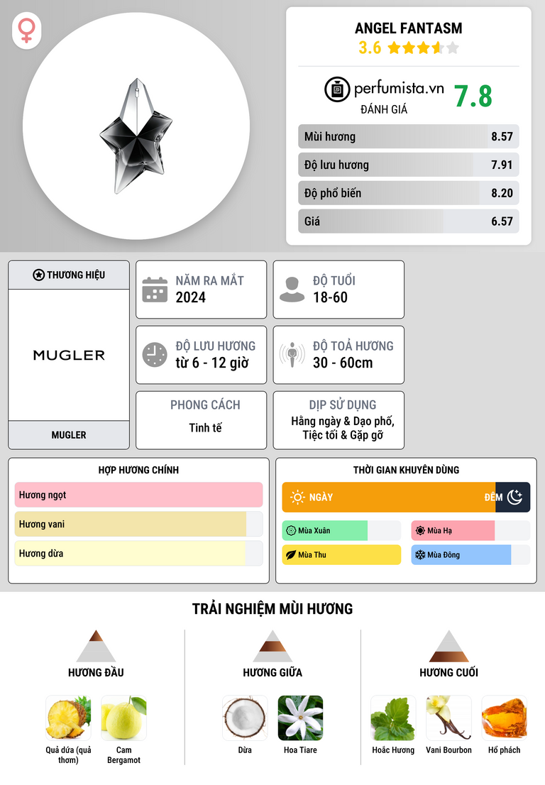 Thông tin chi tiết Angel Fantasm