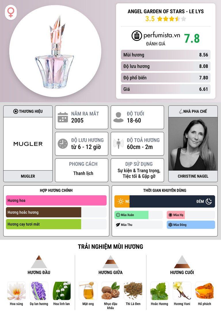 Thông tin chi tiết Angel Garden Of Stars - Le Lys