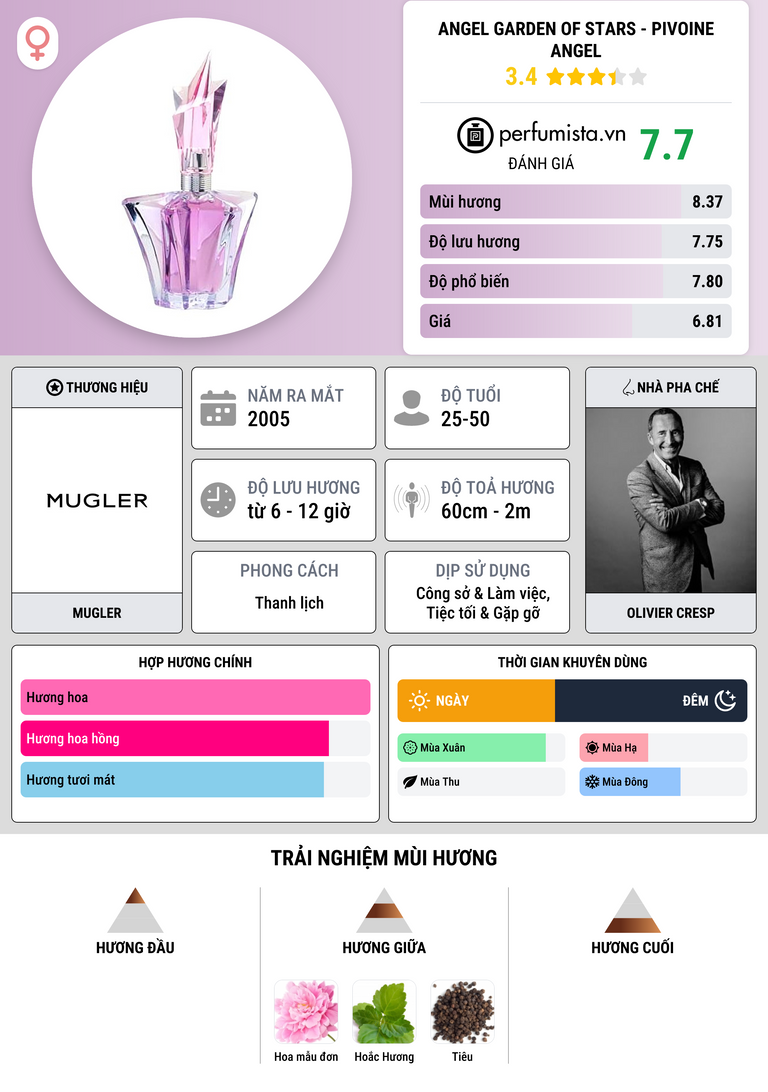 Thông tin chi tiết Angel Garden Of Stars - Pivoine Angel