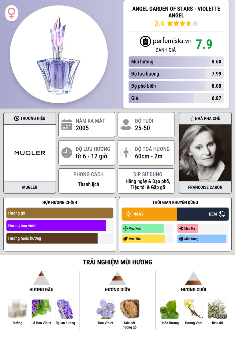 Thông tin chi tiết Angel Garden Of Stars - Violette Angel