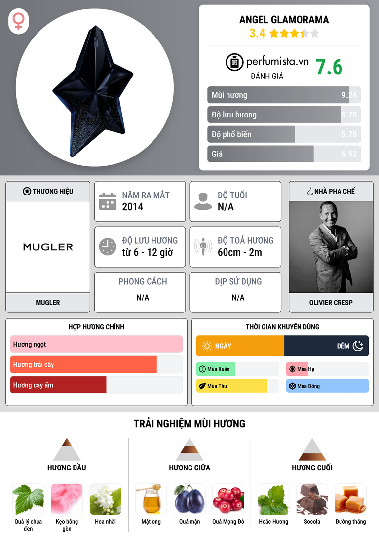 Thông tin chi tiết Angel Glamorama