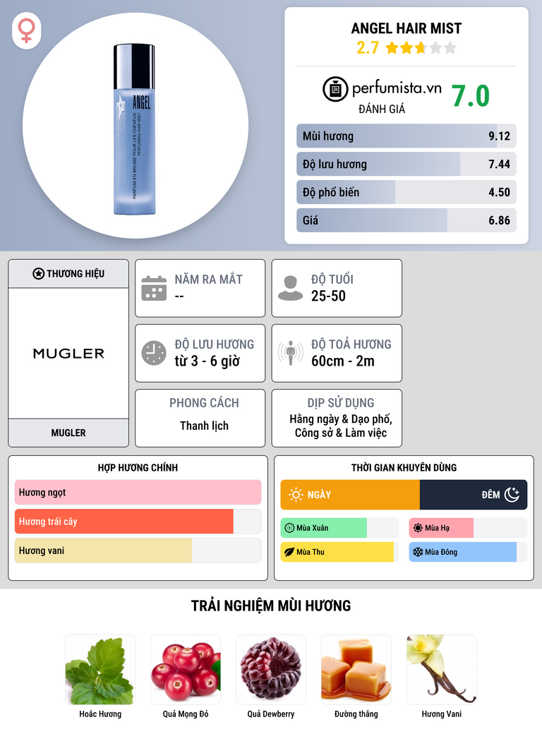 Thông tin chi tiết Angel Hair Mist