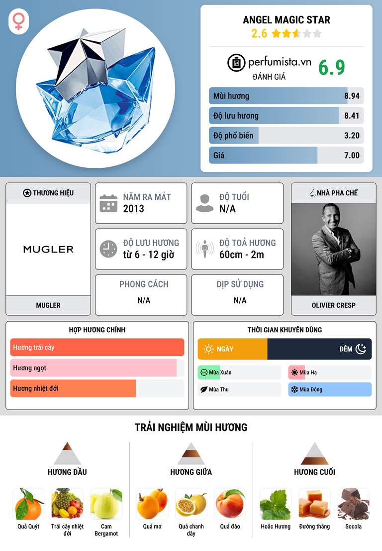 Thông tin chi tiết Angel Magic Star