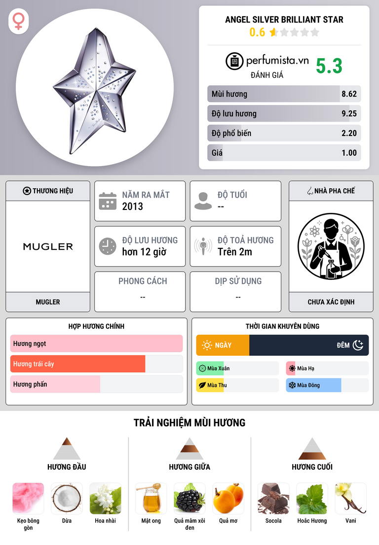 Thông tin chi tiết Angel Silver Brilliant Star