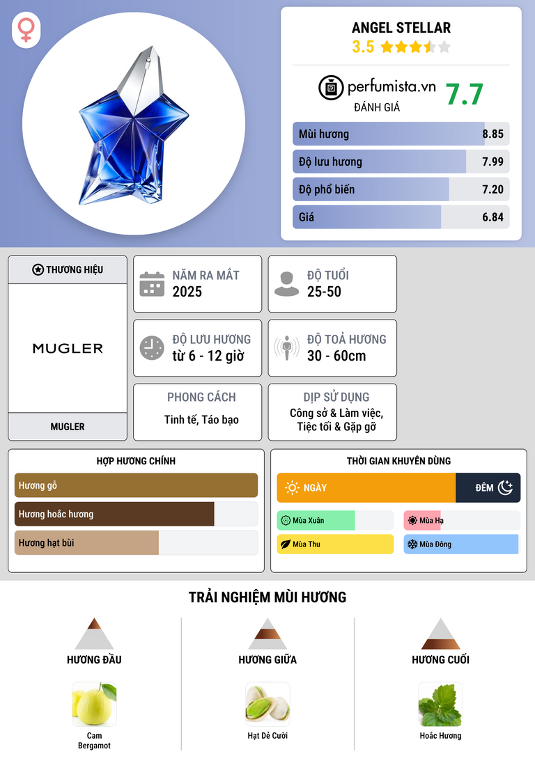 Thông tin chi tiết Angel Stellar