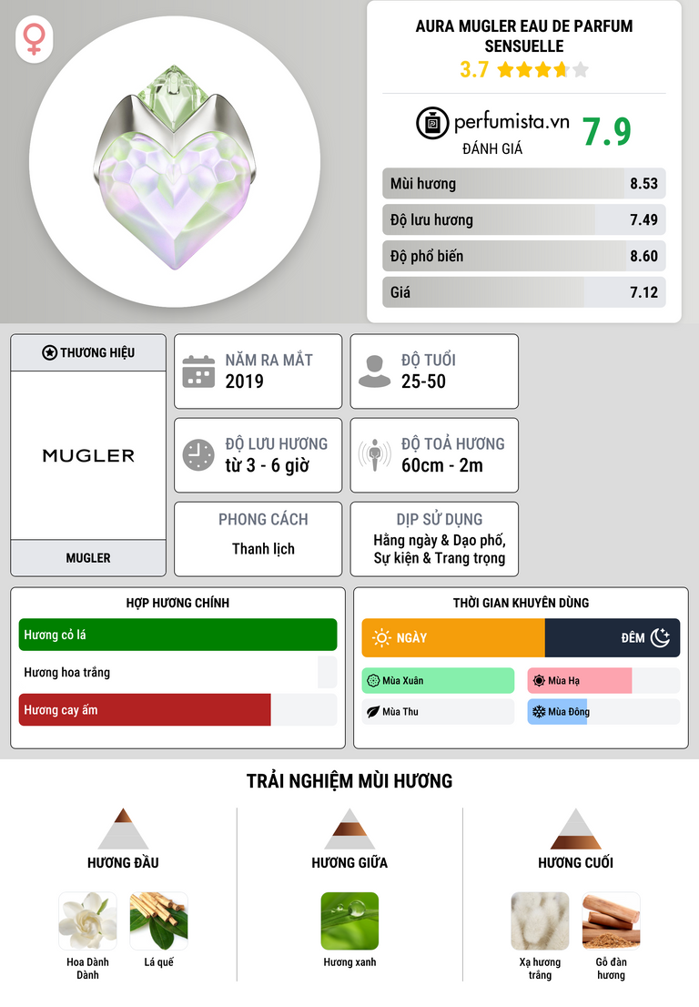 Thông tin chi tiết Aura Mugler Eau de Parfum Sensuelle