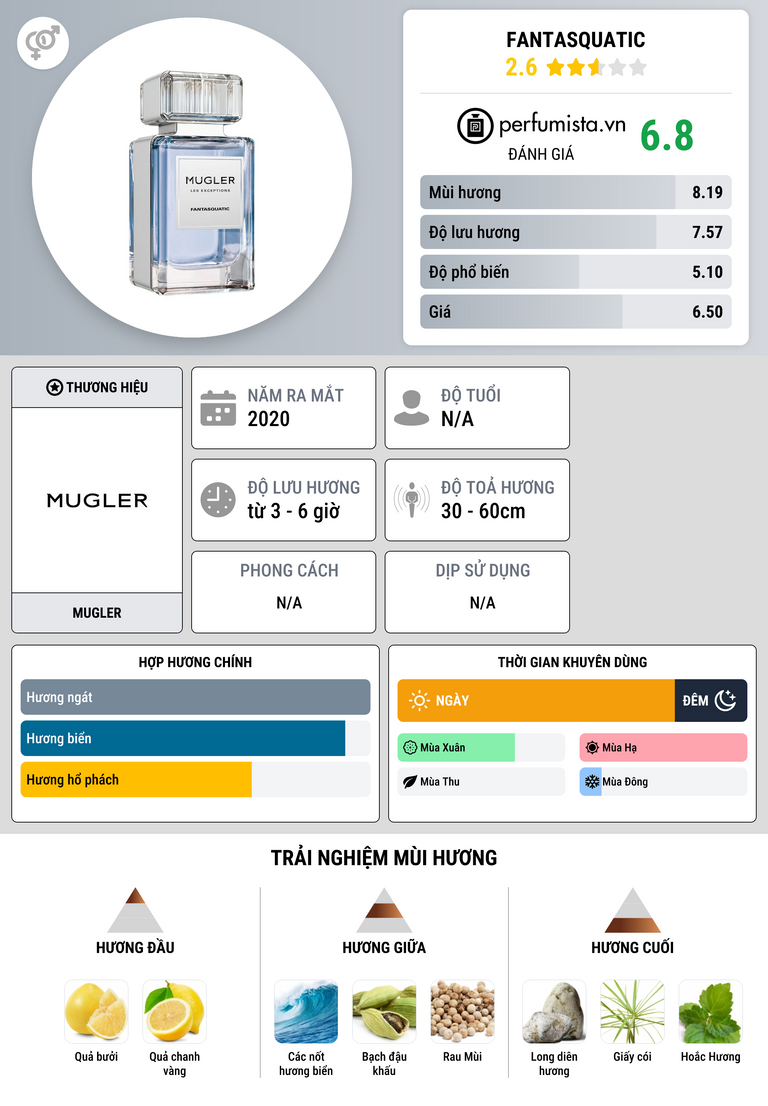 Thông tin chi tiết Fantasquatic