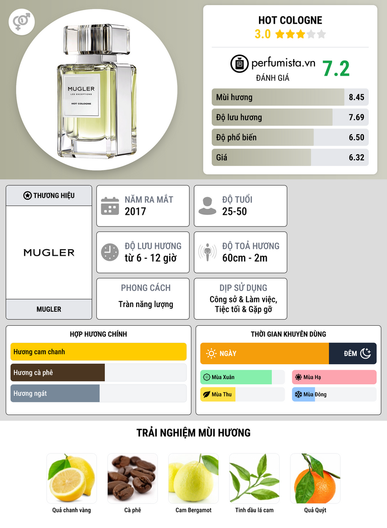 Thông tin chi tiết Hot Cologne