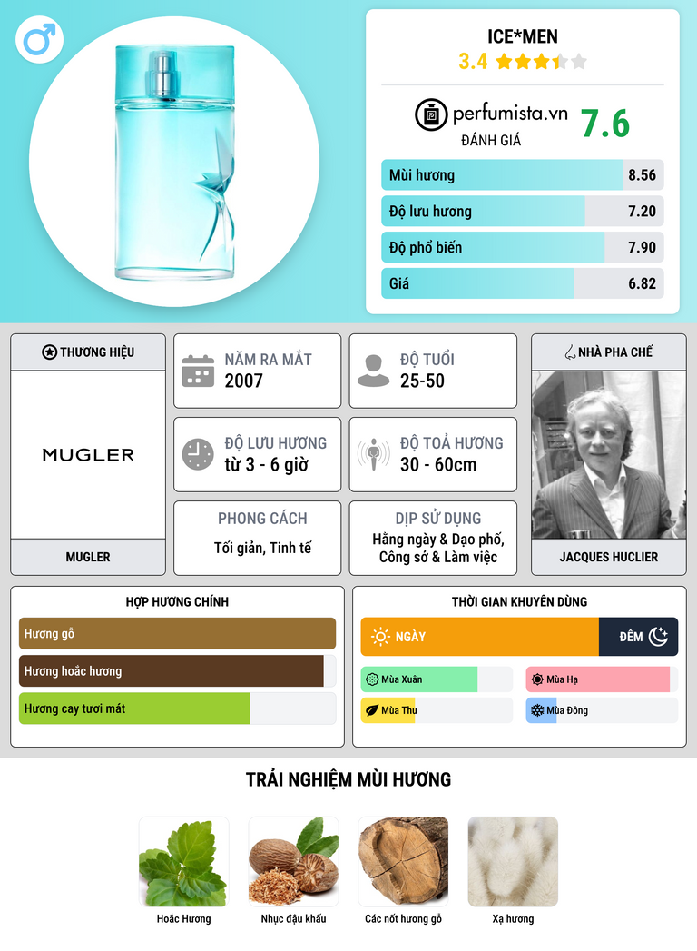 Thông tin chi tiết Ice*Men