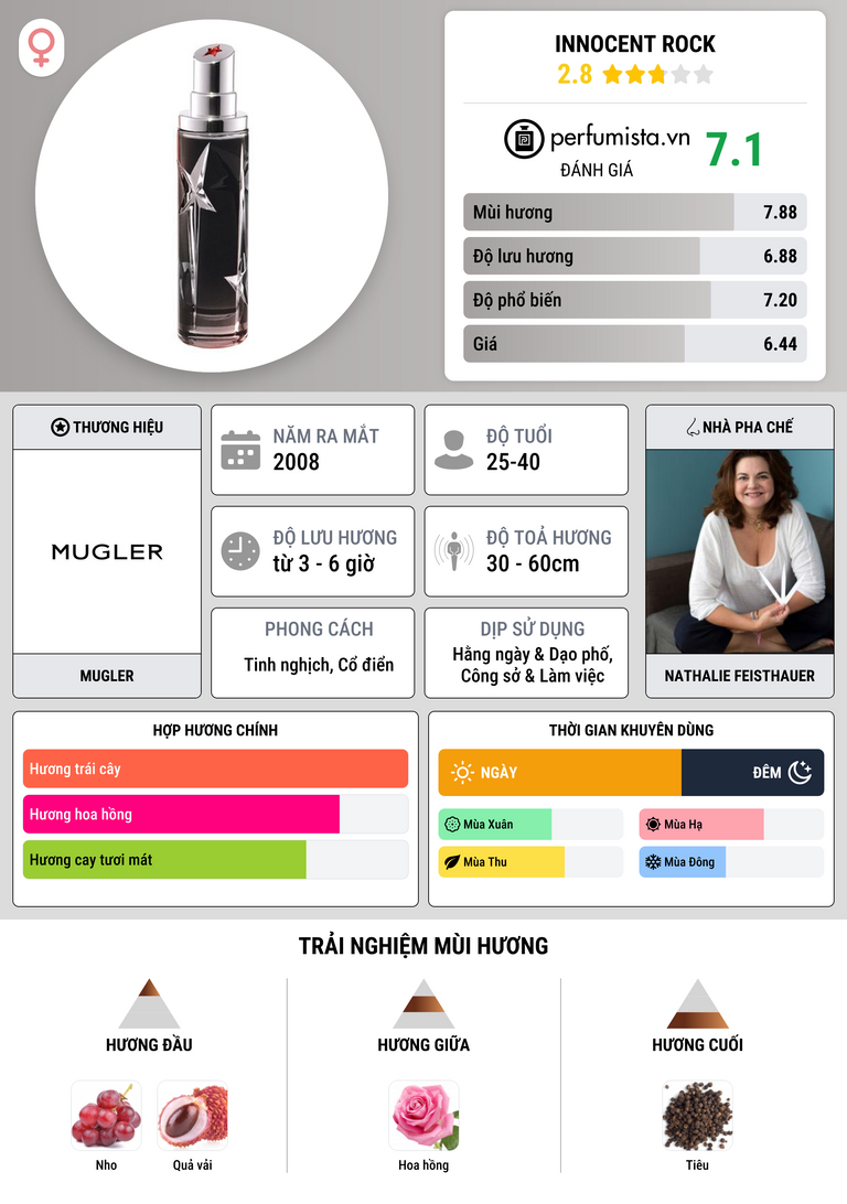 Thông tin chi tiết Innocent Rock