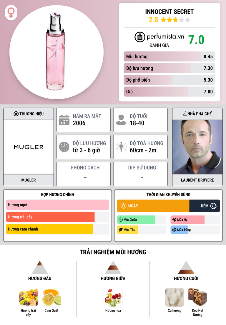 Thông tin chi tiết Innocent Secret