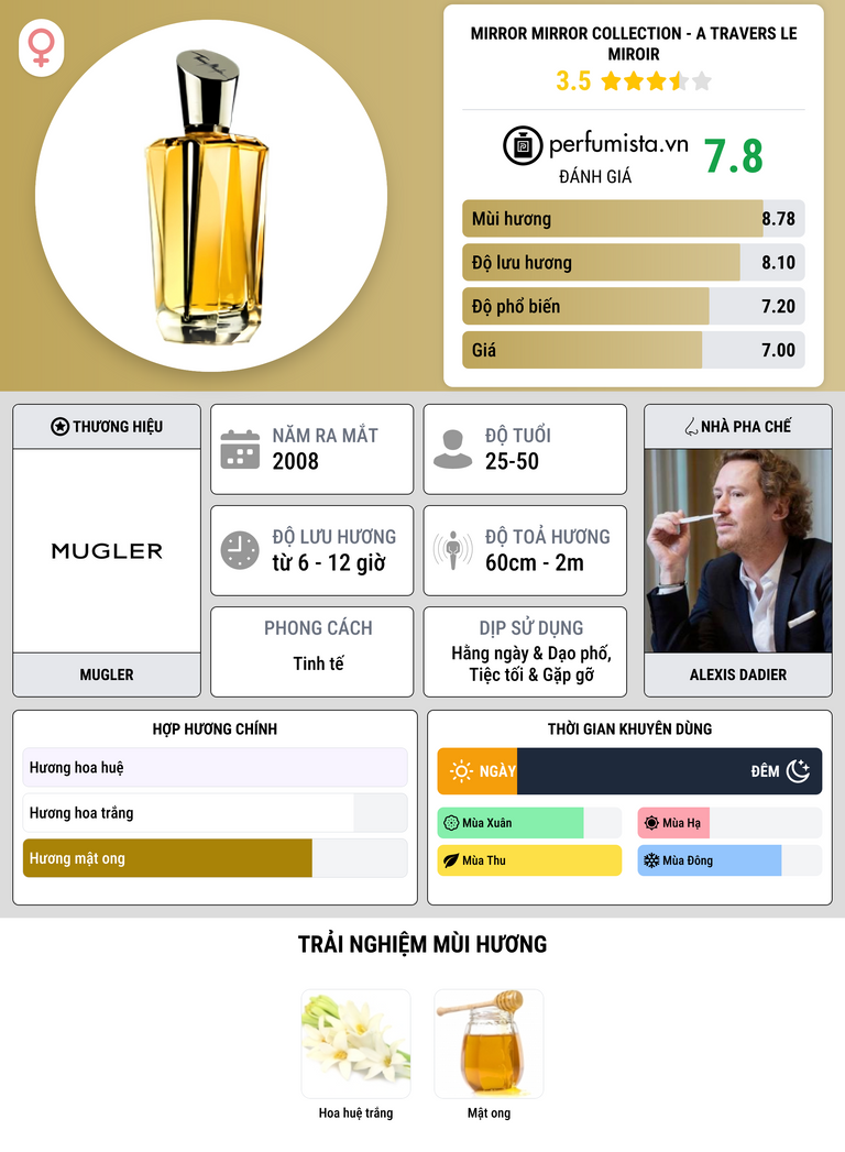 Thông tin chi tiết Mirror Mirror Collection - A Travers Le Miroir