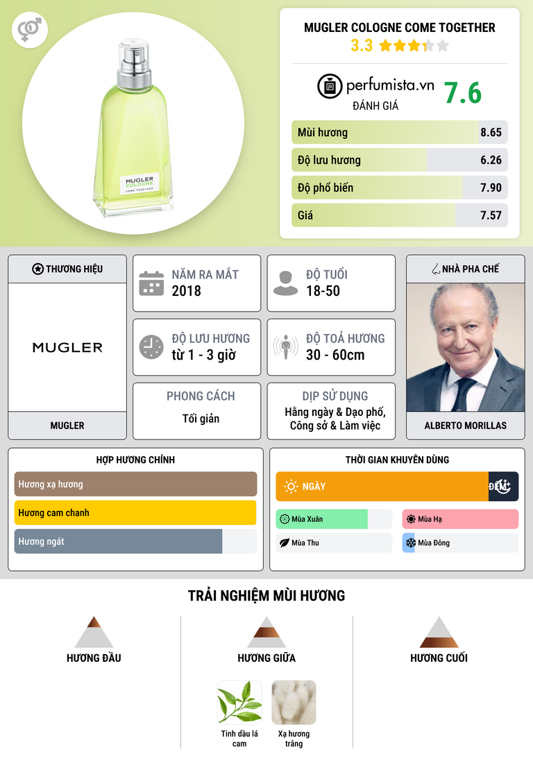 Thông tin chi tiết Mugler Cologne Come Together
