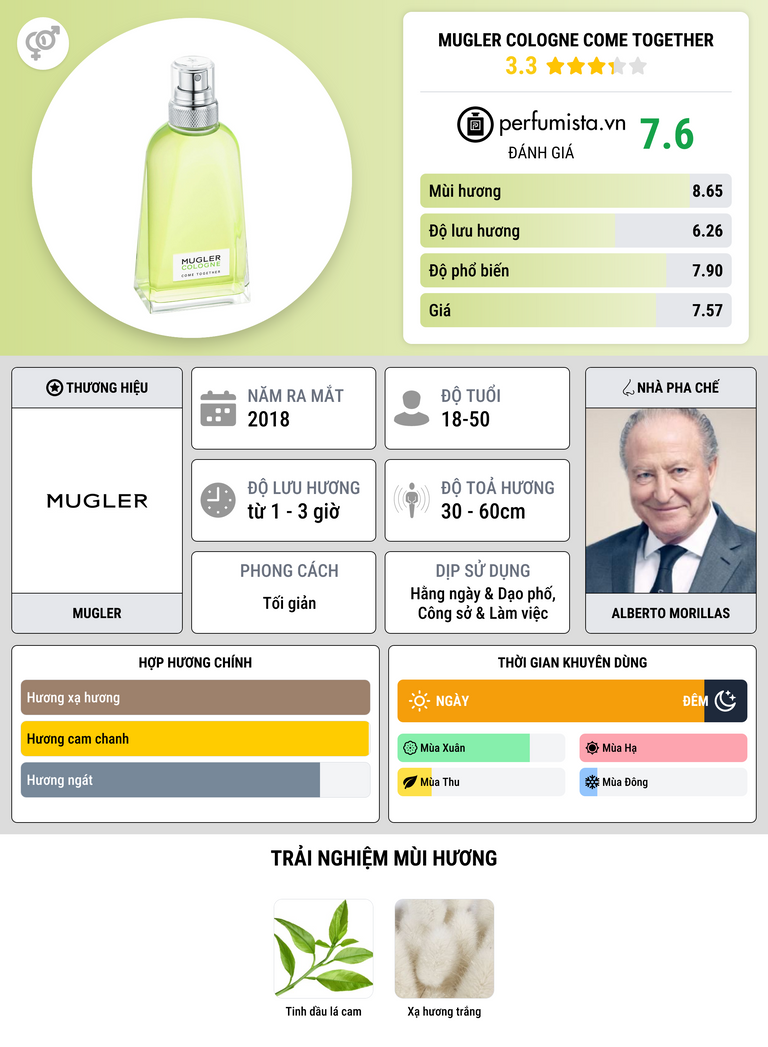 Thông tin chi tiết Mugler Cologne Come Together