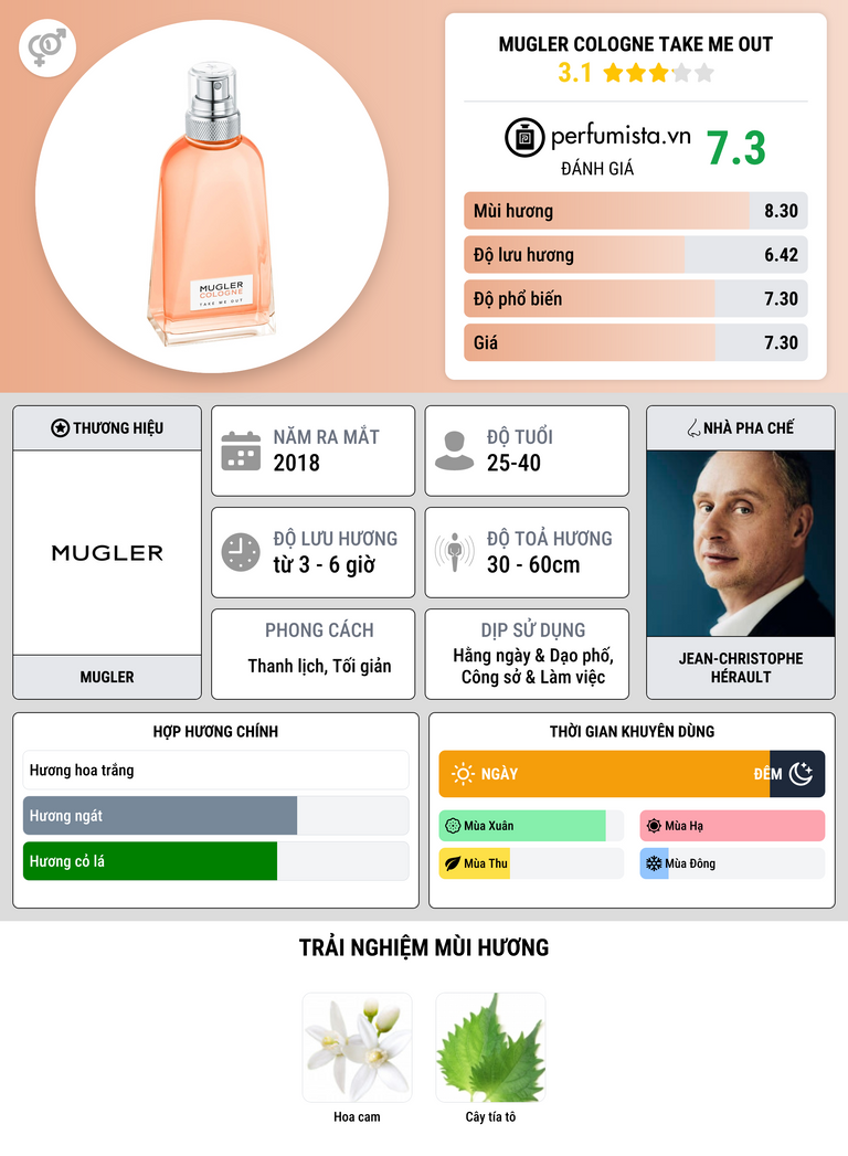Thông tin chi tiết Mugler Cologne Take Me Out
