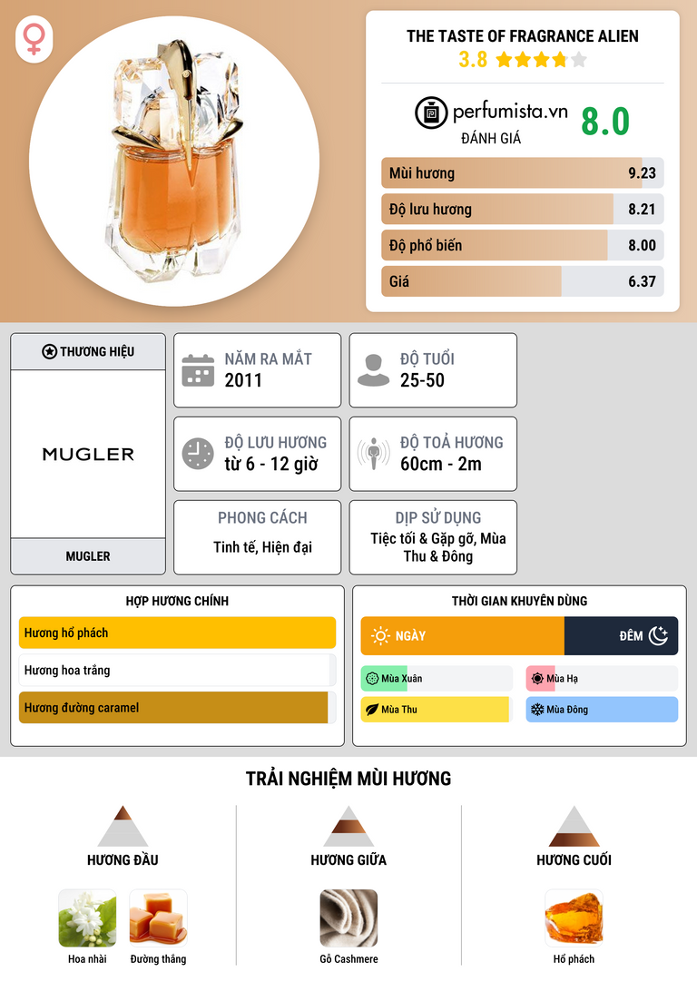 Thông tin chi tiết The Taste of Fragrance Alien