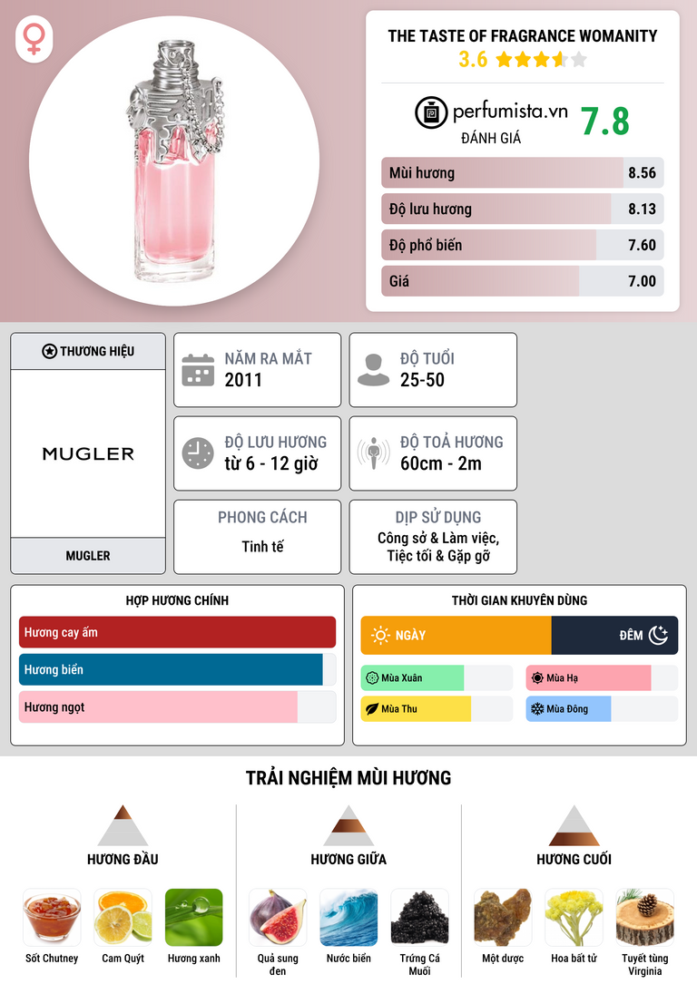 Thông tin chi tiết The Taste of Fragrance Womanity