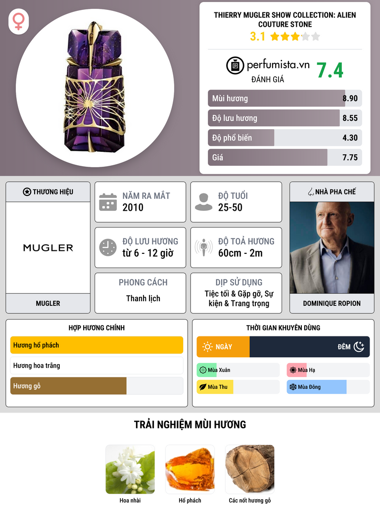 Thông tin chi tiết Thierry Mugler Show Collection: Alien Couture Stone