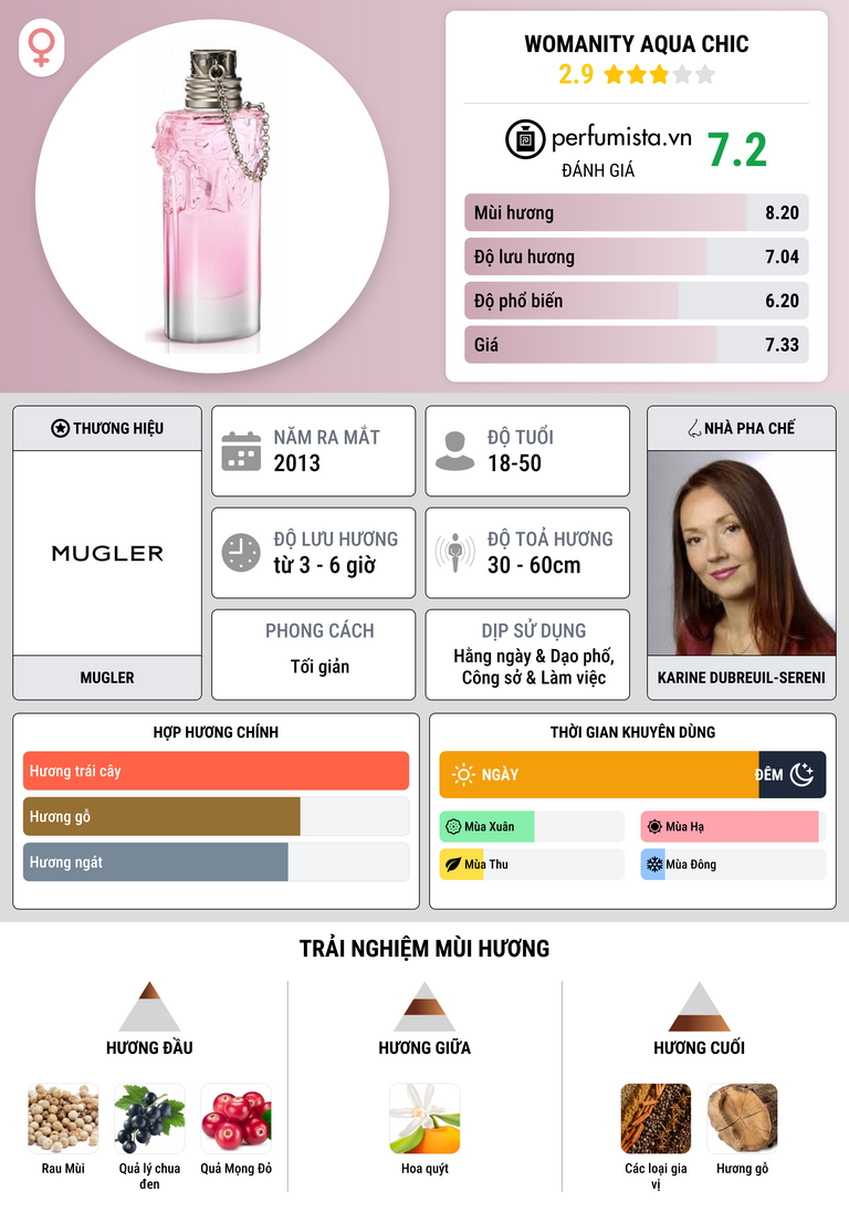 Thông tin chi tiết Womanity Aqua Chic