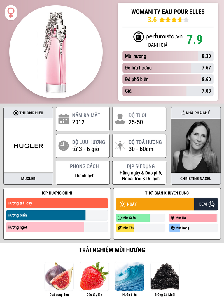 Thông tin chi tiết Womanity Eau pour Elles