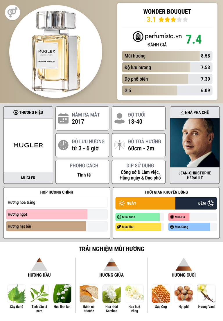 Thông tin chi tiết Wonder Bouquet