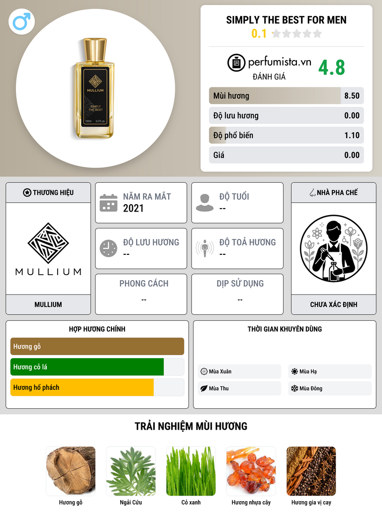 Thông tin chi tiết simply the best for men