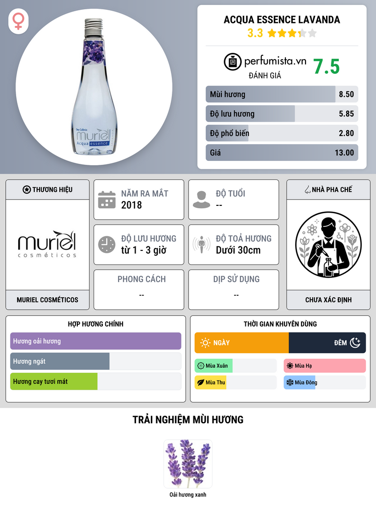 Thông tin chi tiết Acqua Essence Lavanda