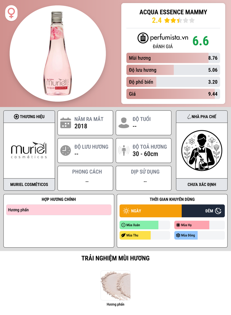Thông tin chi tiết Acqua Essence Mammy