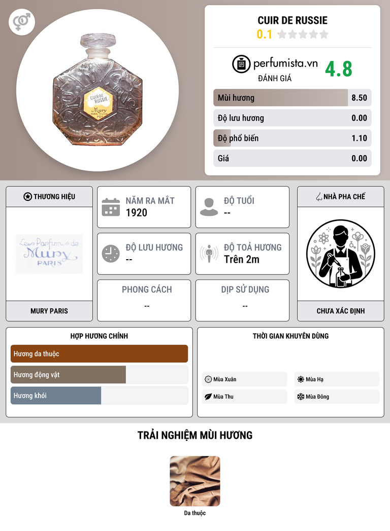 Thông tin chi tiết Cuir de Russie