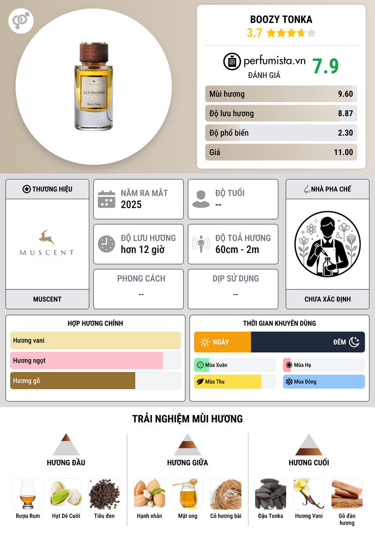 Thông tin chi tiết Boozy Tonka