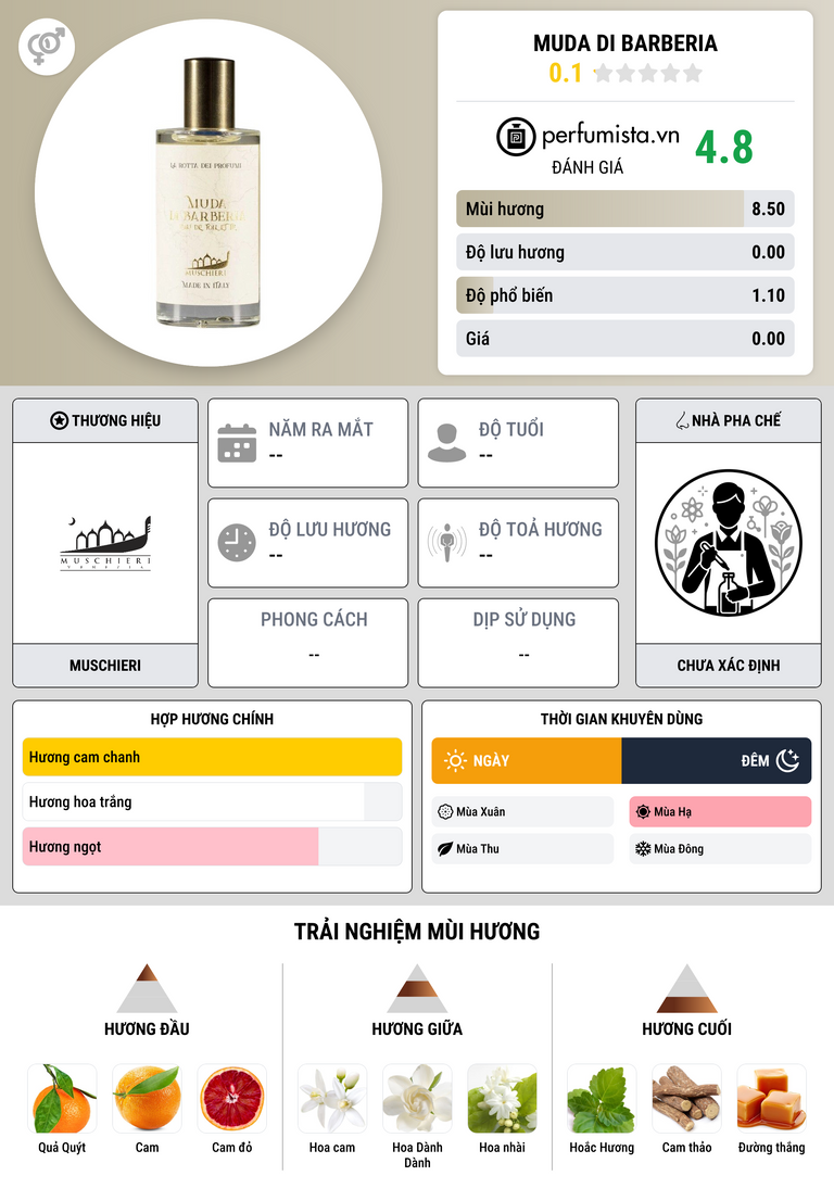 Thông tin chi tiết Muda di Barberia
