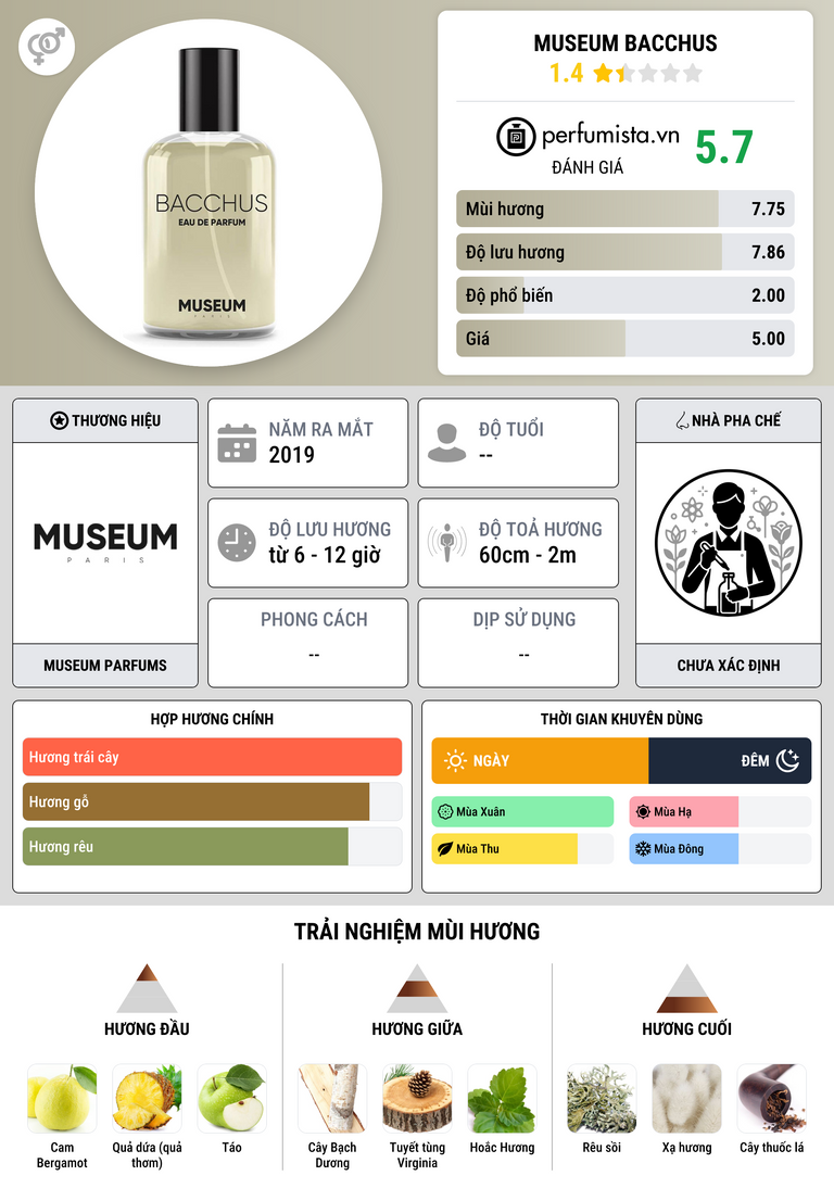 Thông tin chi tiết Museum Bacchus