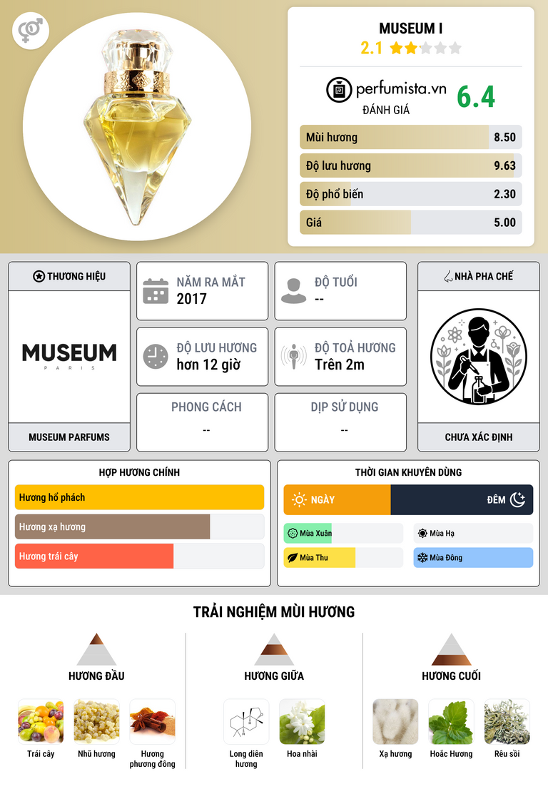 Thông tin chi tiết Museum I